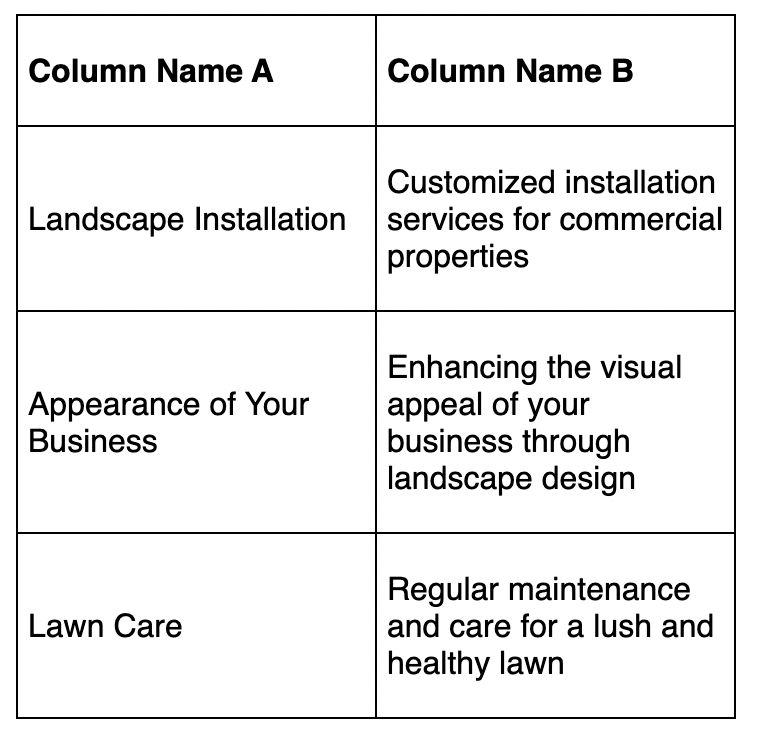 commercial landscaping service by one landscaping